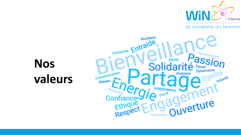 Premier Afterwork WiN PACA 2026 et Découverte du Programme 2026